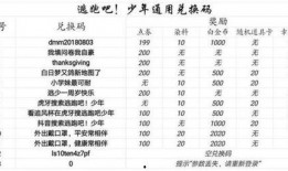 逃跑少年最新爆料兑换码,兑换码背后的秘密大公开！